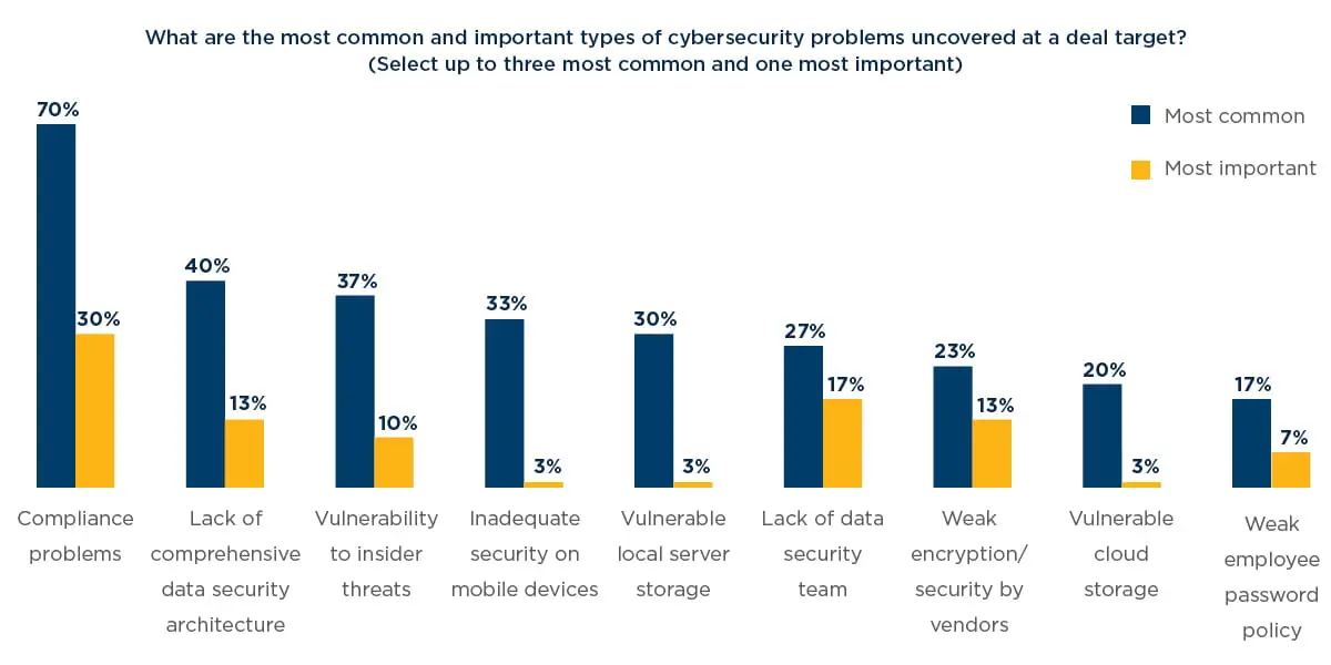CybersecurityDueDiligenceinMA_2020_2.jpg