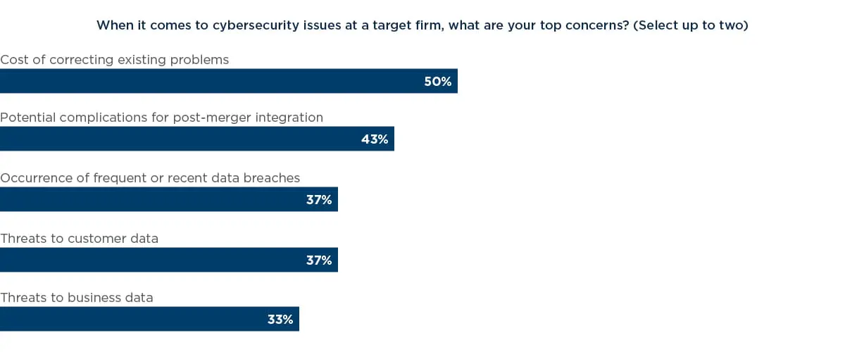 CybersecurityDueDiligenceinMA_2020_1.jpg