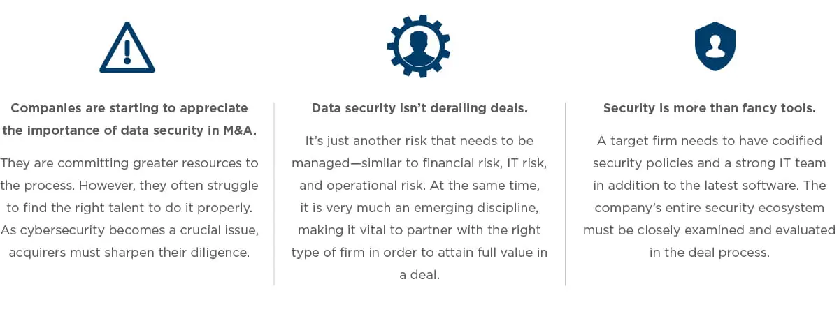CybersecurityDueDiligenceinMA_2020_6.jpg