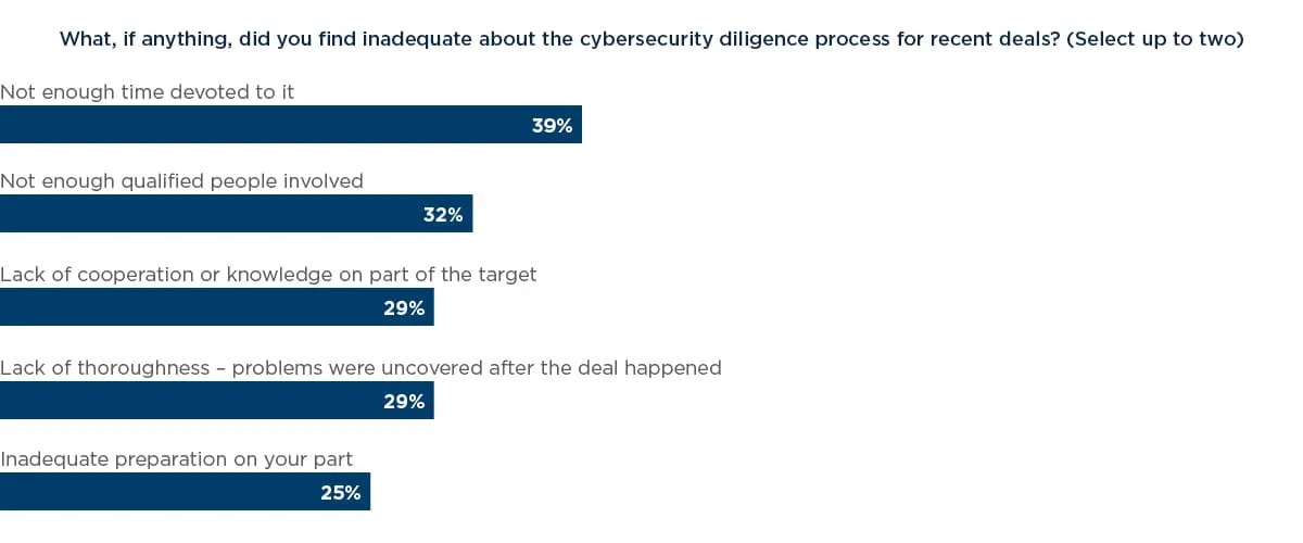 CybersecurityDueDiligenceinMA_2020_4.jpg